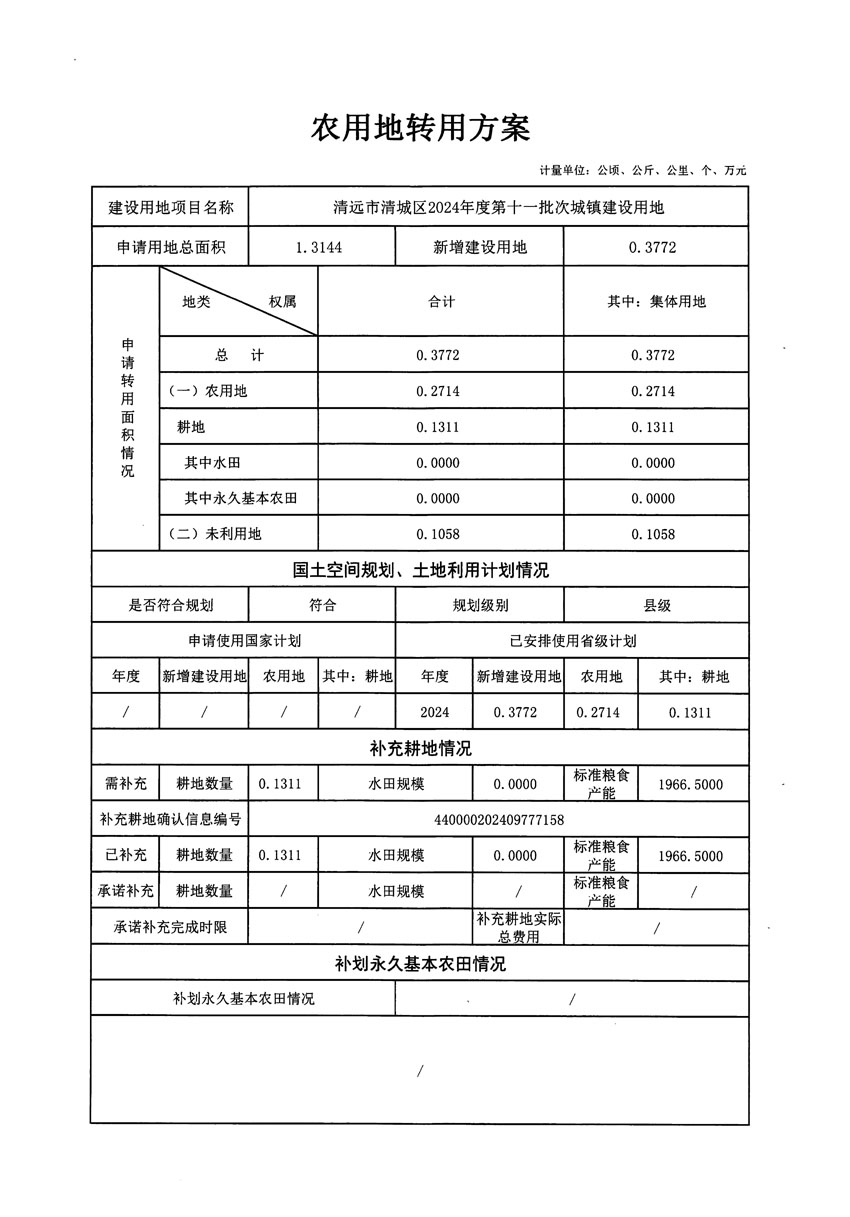 清遠市清城區(qū)2024年度第十一批次城鎮(zhèn)建設用地農用地轉用方案_頁面_1.jpg