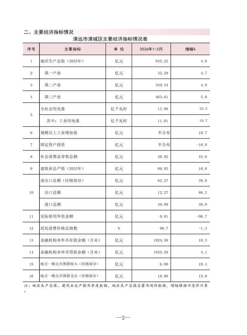 （4.2送?。?02602清城區(qū)監(jiān)測(cè)月報(bào)0003.jpg