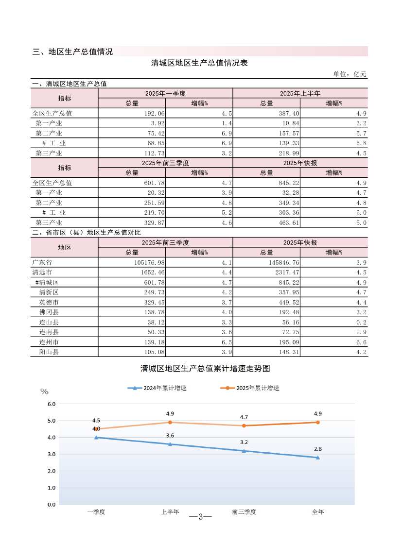 （4.2送?。?02602清城區(qū)監(jiān)測(cè)月報(bào)0004.jpg