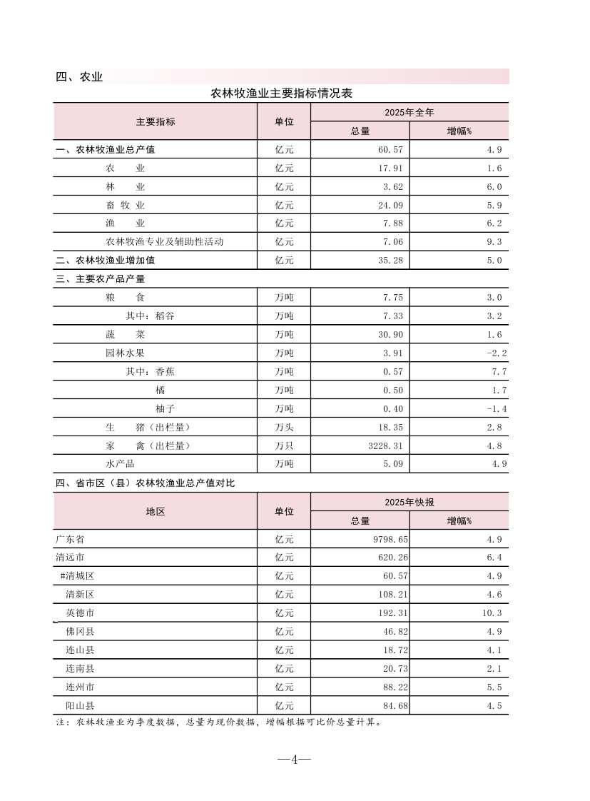 （4.2送印）202602清城區(qū)監(jiān)測(cè)月報(bào)0005.jpg