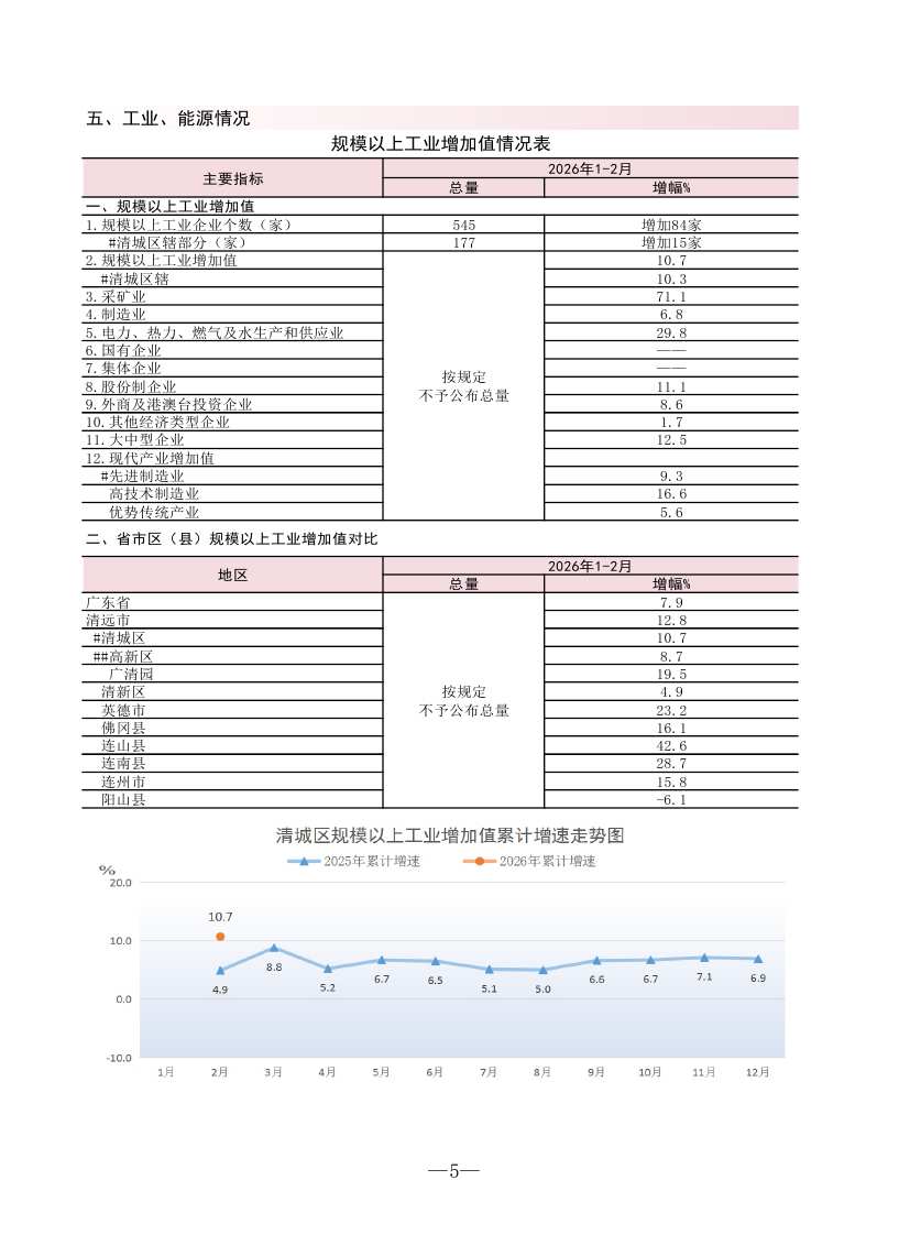 （4.2送?。?02602清城區(qū)監(jiān)測(cè)月報(bào)0006.jpg