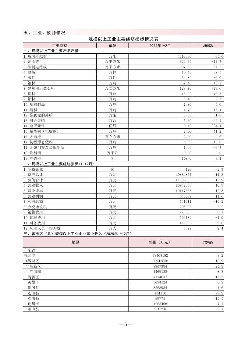 （4.2送印）202602清城區(qū)監(jiān)測(cè)月報(bào)0007.jpg