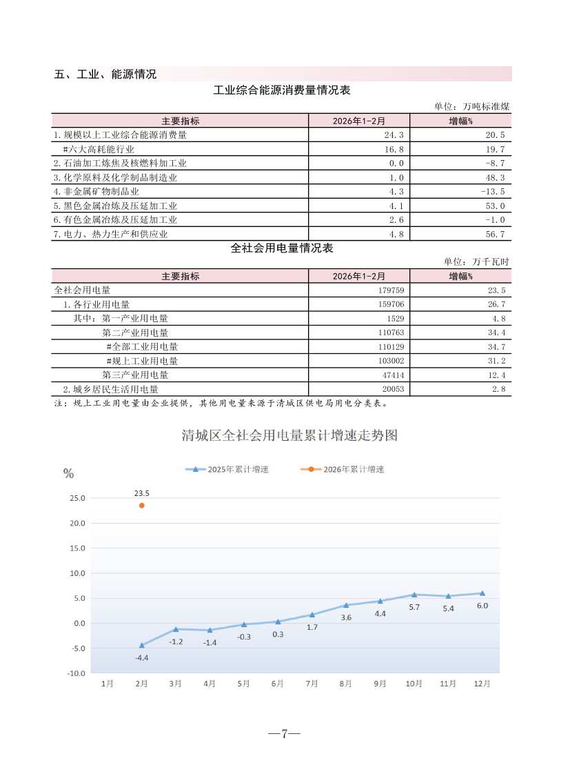 （4.2送?。?02602清城區(qū)監(jiān)測(cè)月報(bào)0008.jpg