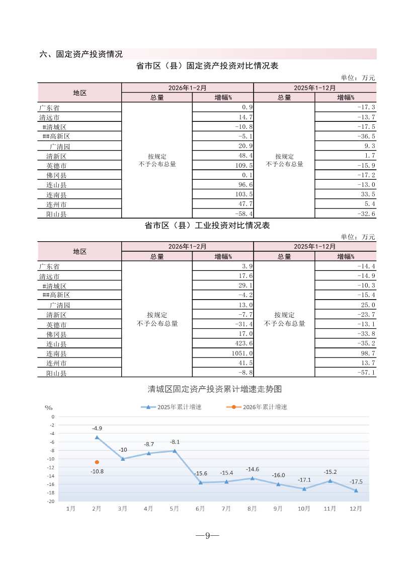（4.2送印）202602清城區(qū)監(jiān)測(cè)月報(bào)0010.jpg