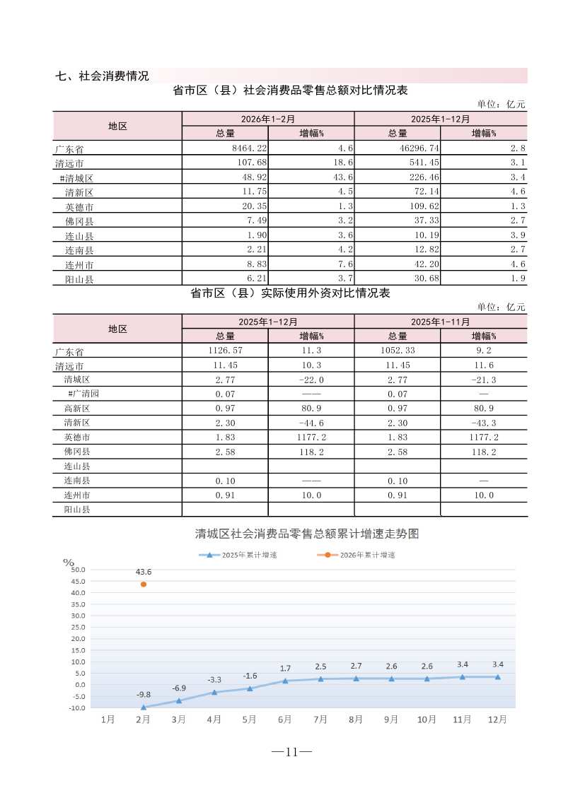 （4.2送?。?02602清城區(qū)監(jiān)測(cè)月報(bào)0012.jpg