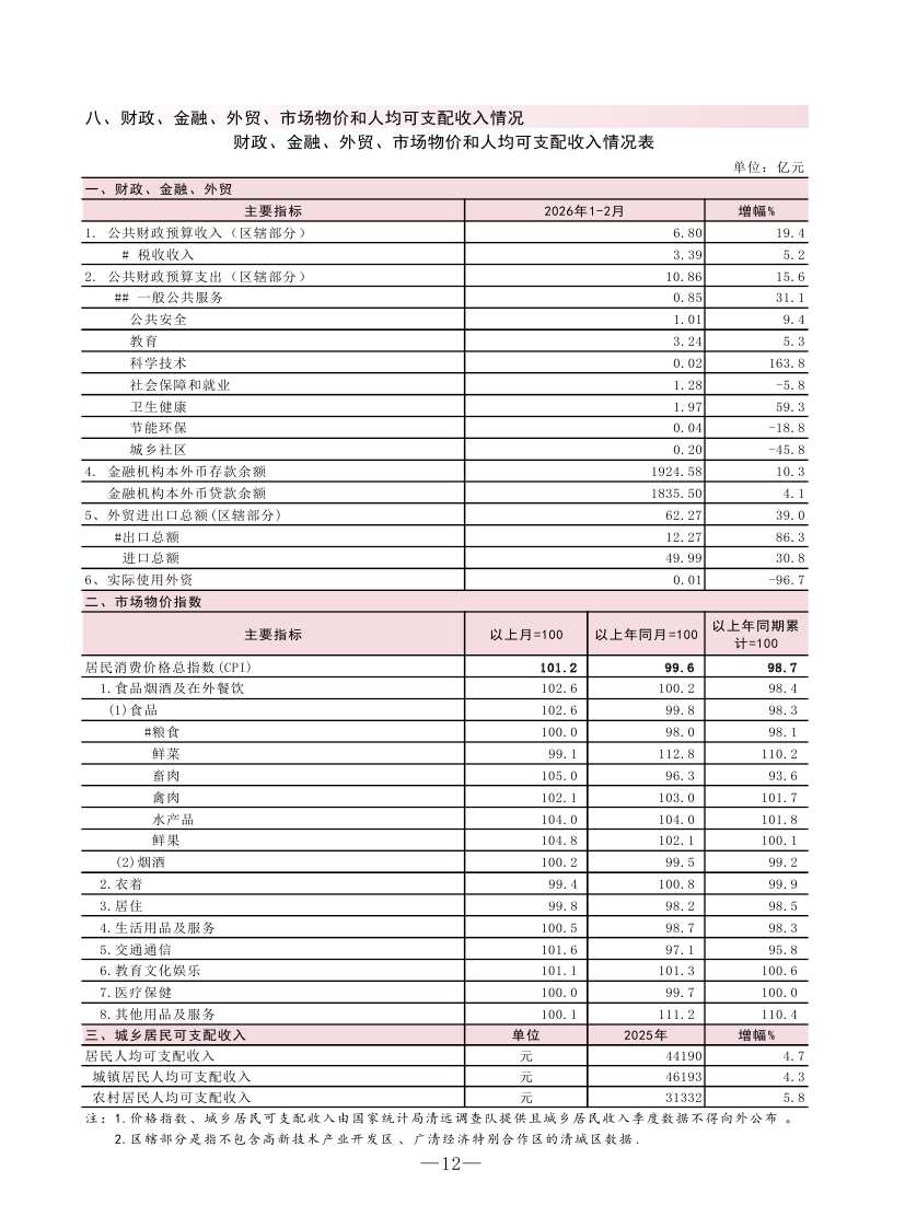 （4.2送?。?02602清城區(qū)監(jiān)測(cè)月報(bào)0013.jpg