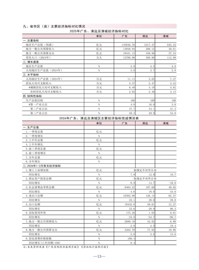 （4.2送?。?02602清城區(qū)監(jiān)測(cè)月報(bào)0014.jpg