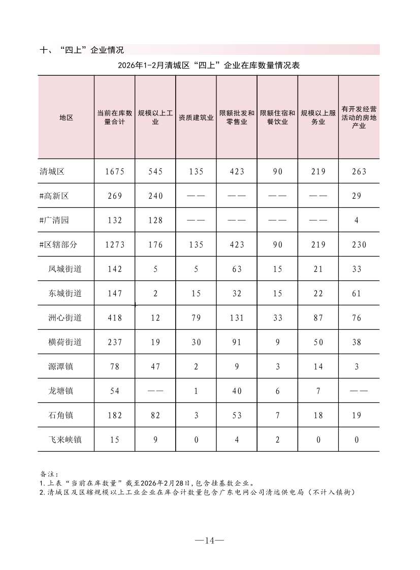（4.2送?。?02602清城區(qū)監(jiān)測(cè)月報(bào)0015.jpg