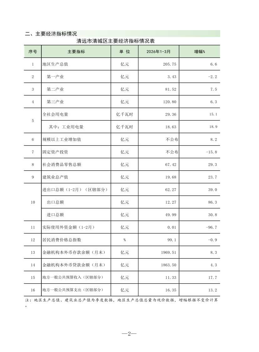 202603清城區(qū)監(jiān)測(cè)月報(bào)0003.jpg