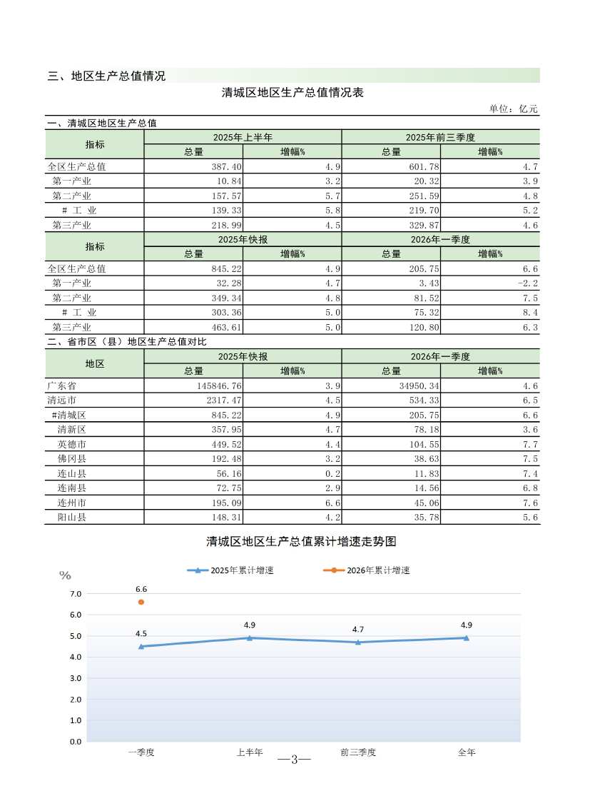 202603清城區(qū)監(jiān)測(cè)月報(bào)0004.jpg