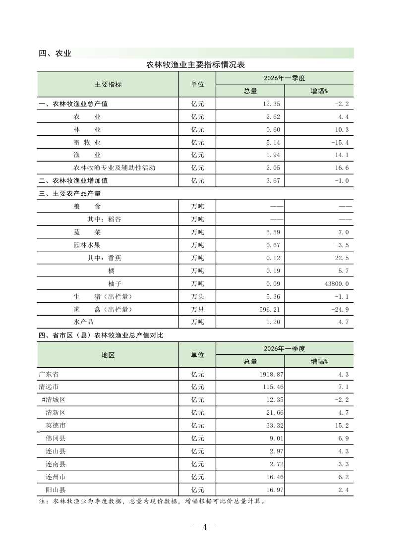 202603清城區(qū)監(jiān)測(cè)月報(bào)0005.jpg