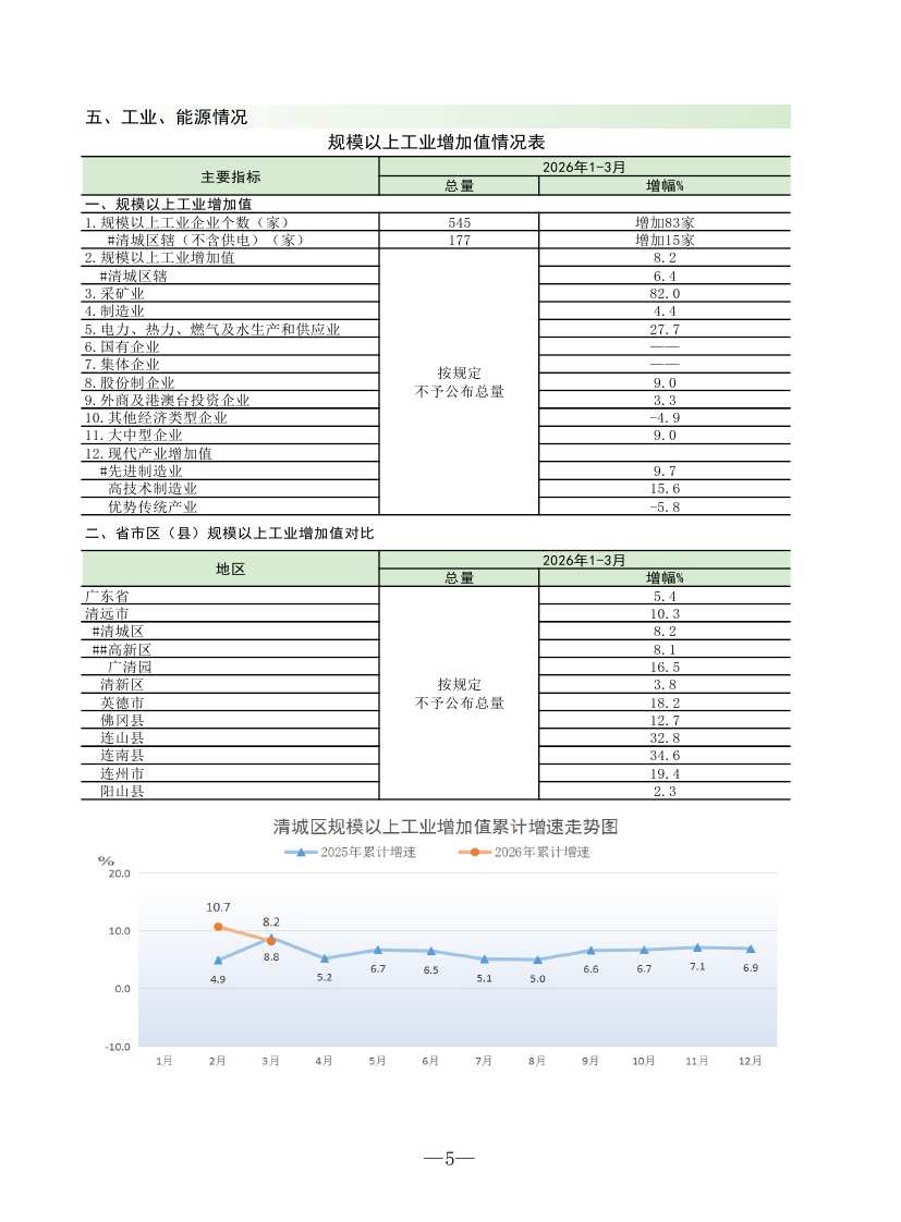 202603清城區(qū)監(jiān)測(cè)月報(bào)0006.jpg
