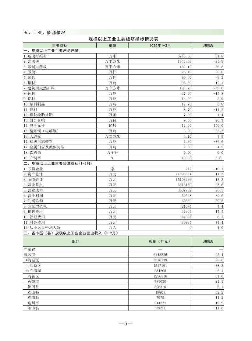 202603清城區(qū)監(jiān)測(cè)月報(bào)0007.jpg