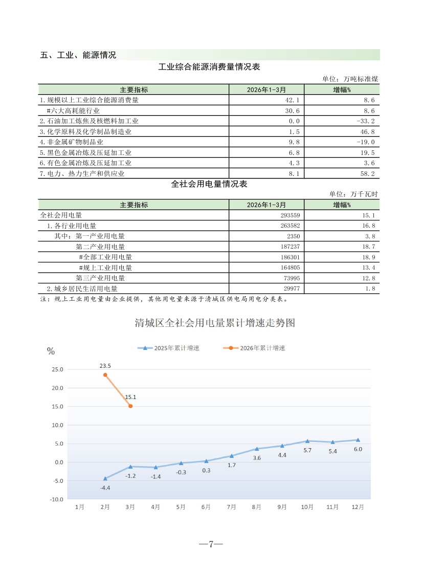 202603清城區(qū)監(jiān)測(cè)月報(bào)0008.jpg