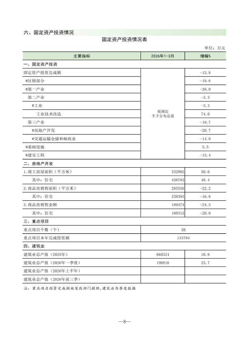 202603清城區(qū)監(jiān)測(cè)月報(bào)0009.jpg