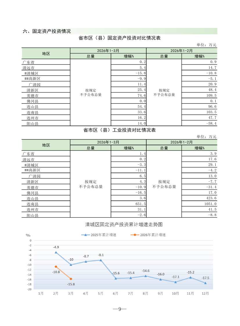 202603清城區(qū)監(jiān)測(cè)月報(bào)0010.jpg