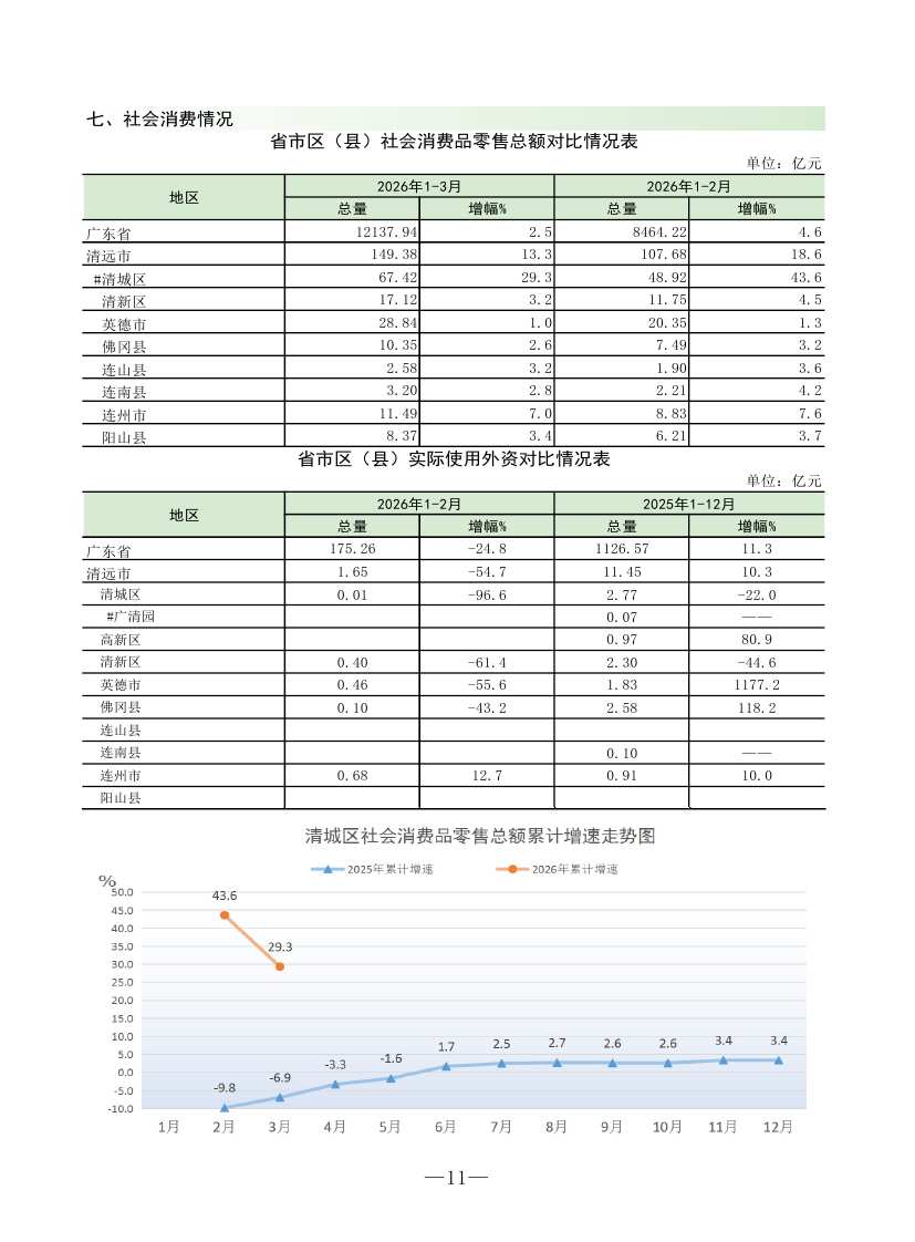202603清城區(qū)監(jiān)測(cè)月報(bào)0012.jpg