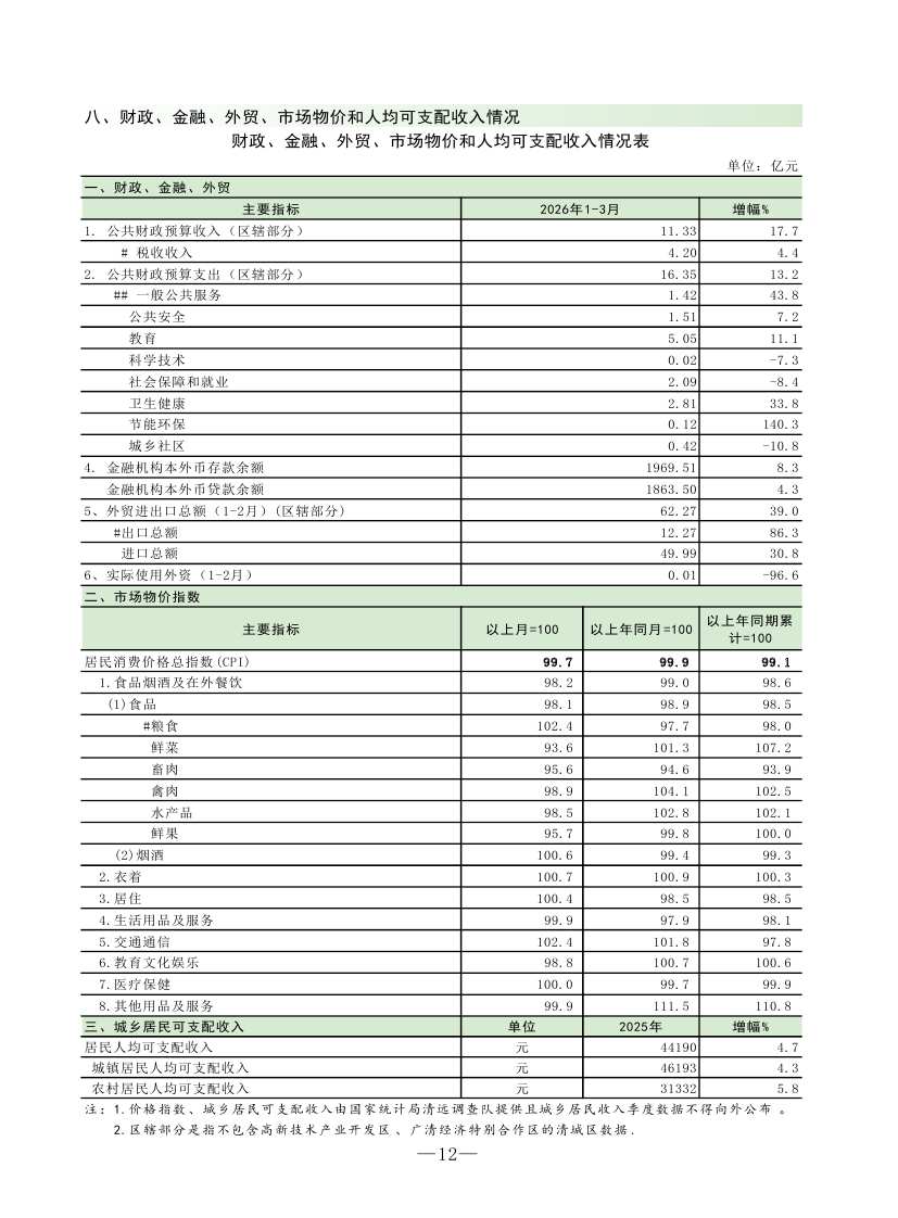 202603清城區(qū)監(jiān)測(cè)月報(bào)0013.jpg