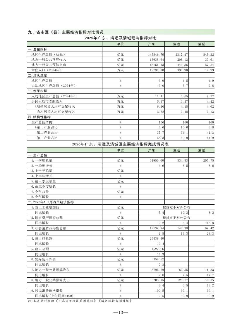 202603清城區(qū)監(jiān)測(cè)月報(bào)0014.jpg