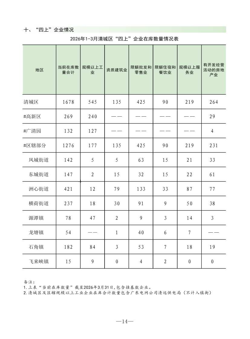 202603清城區(qū)監(jiān)測(cè)月報(bào)0015.jpg