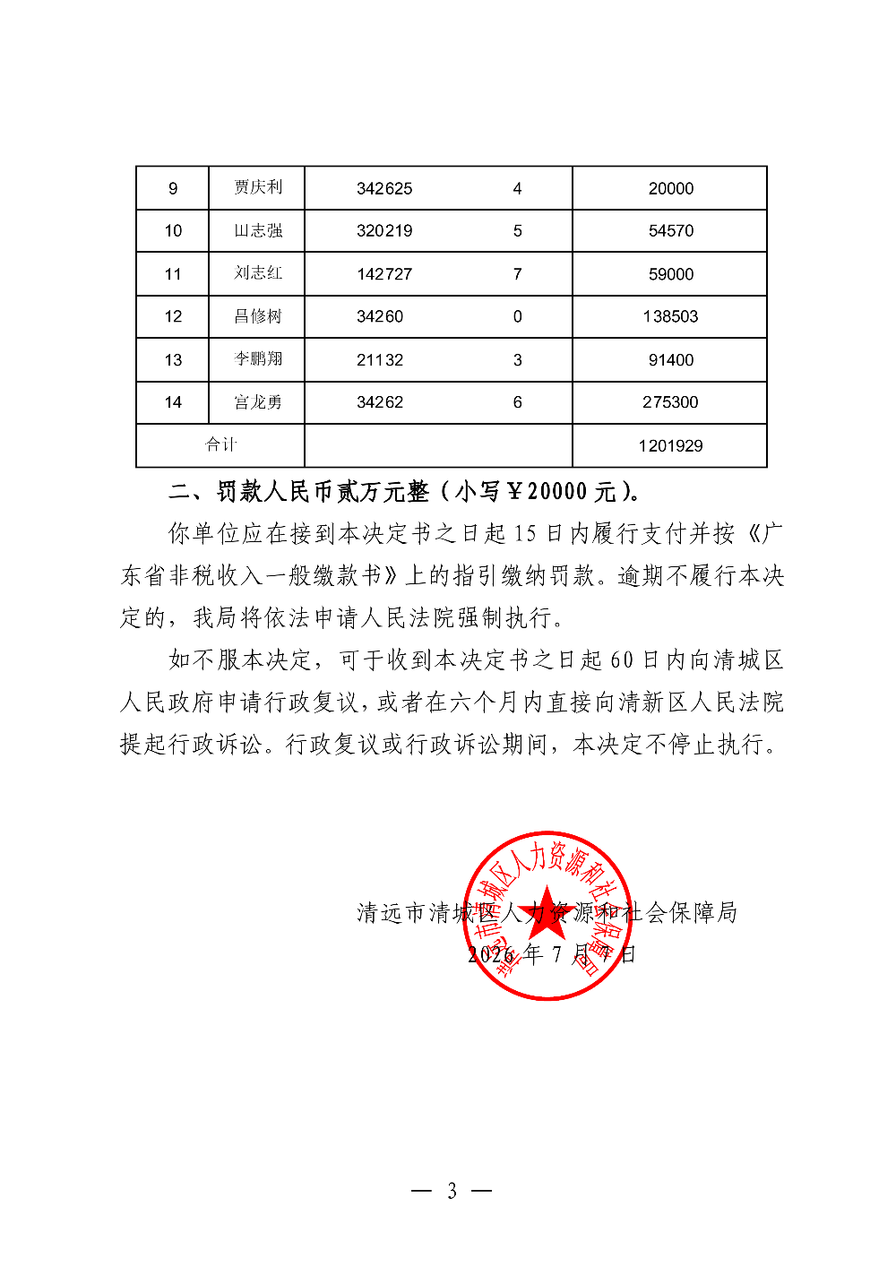 326合肥華吉設(shè)備安裝有限公司-行政處理、處罰決定書-副本_03.png
