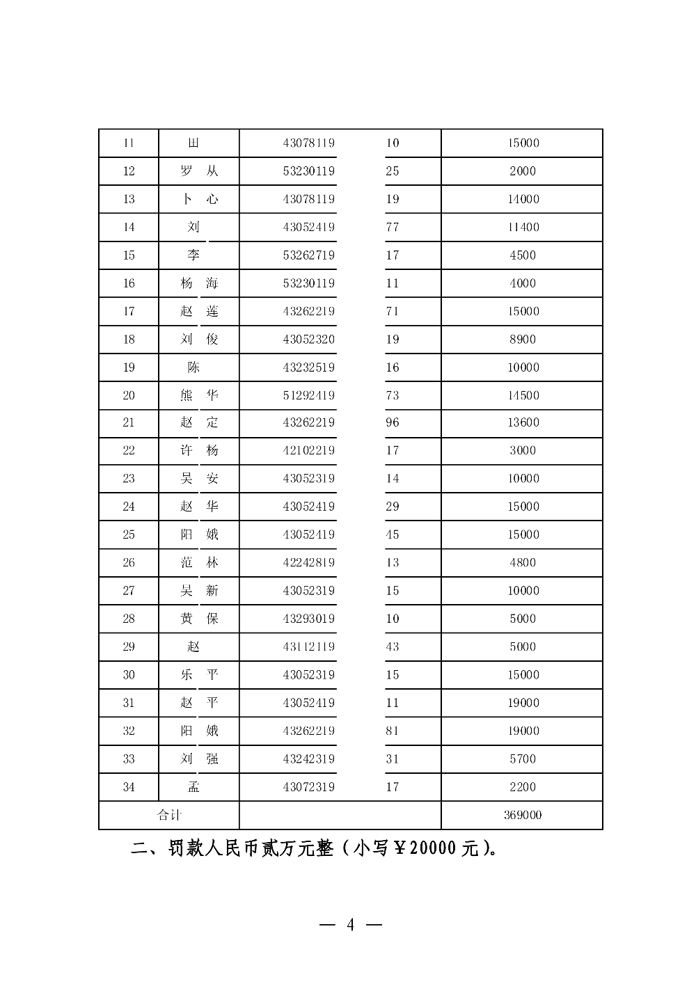358 廣東宏僑建設(shè)集團有限公司-行政處理、處罰決定書-副本_04.png